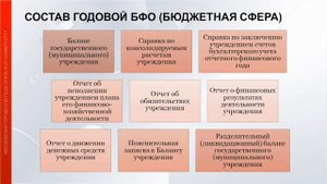 Бухучет и налогообложение в образовательной организации