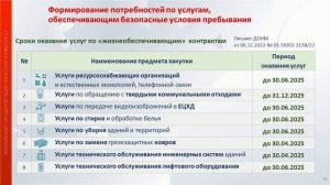 Процедуры закупочной деятельности