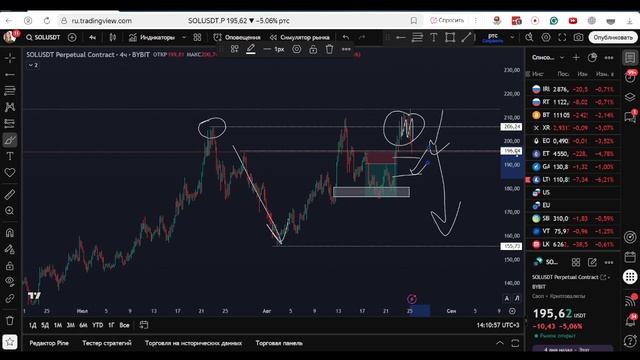 ОБЗОР РЫНКА 25 августа смотреть онлайн