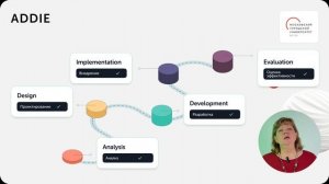 Современный педагогический дизайн