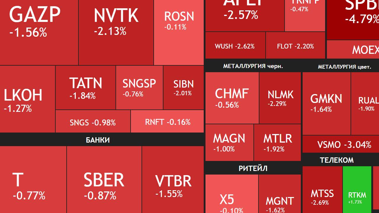 25 августа ► Коррекция продолжается / Дефляция? / Новости и отчеты ►ЧТО С АКЦИЯМИ СЕГОДНЯ смотреть онлайн