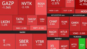 25 августа ► Коррекция продолжается / Дефляция? / Новости и отчеты ►ЧТО С АКЦИЯМИ СЕГОДНЯ