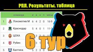 Чемпионат России по футболу (РПЛ). 6 тур, результаты, таблица, расписание.