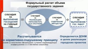 Правила и порядок бюджетного финансирования образовательной организации