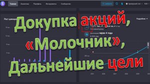 Снижение цен, докупка акций, молочник, цели