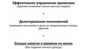 Личная эффективность руководителя и методы делегирования в стоматологии