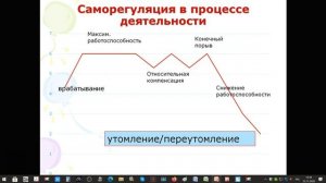 здоровьесберегающие технологии