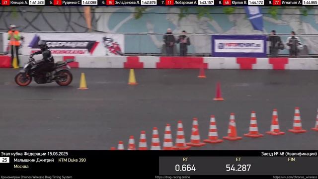 [25] Малышкин Дмитрий l KTM Duke 390 l 01:47.84 l 2 Заезд l Москва 15.06.2025 Кубок Федерации