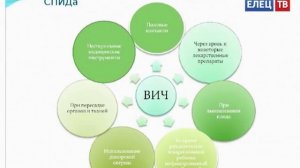 СПИД - бояться не нужно, нужно знать!