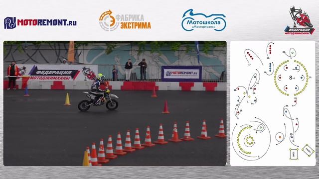 [22] Ионов Владимир l Regulmoto Five 125 l 01:40.68 l 1 Заезд l Москва 15.06.2025 Кубок Федерации