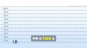 Громкие заявления Трампа_ США, Украина и Россия