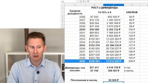 Прямой эфир: Как заработать на пенсию? Как выйти на пенсию в 45-50 лет и не надеяться на ПФР