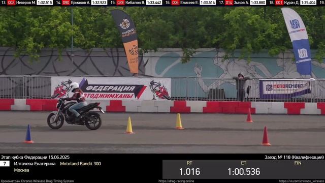 [7] Илгачева Екатерина l 02:03.82 l 2 Заезд [Москва 15.06.2025 Кубок Федерации]