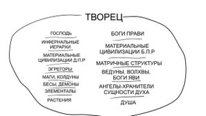 Лярвы простым языком.