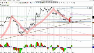 РТС. по рынку коротко