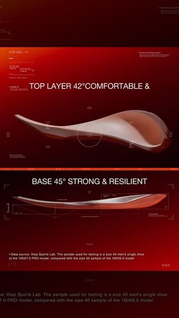 Спортивная модель Xtep Х160 7.0 Pro смотреть онлайн