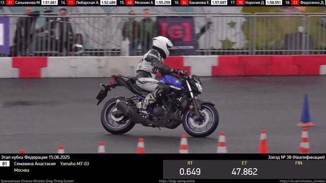 [81] Семахина Анастасия l Yamaha MT-03 l 01:44.17 l 2 Заезд l Москва 15.06.2025 Кубок Федерации