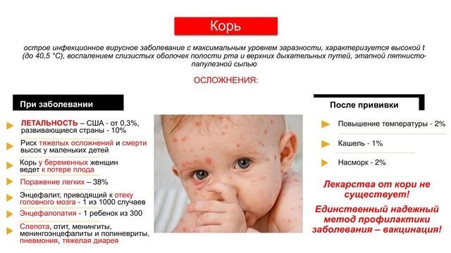 Вакцинация