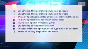 «Новости 19:32» 26.08.2025