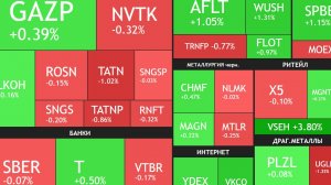 26 августа ► Боковик / Заявления Трампа / Дивиденды Займера/ Новости и отчеты ►ЧТО С АКЦИЯМИ СЕГОДНЯ