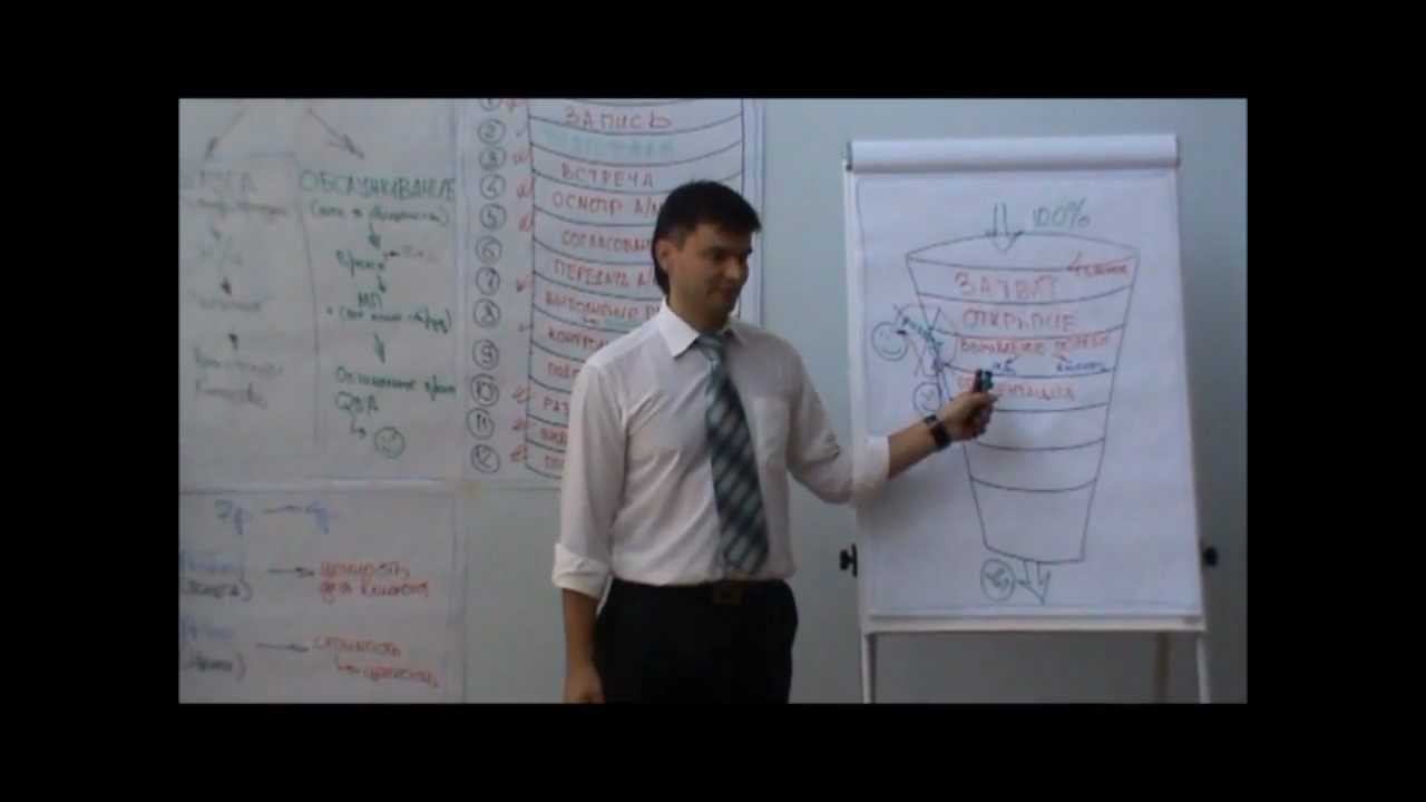 Юрий Блинов. Воронка продаж. Тренинг по продажам.