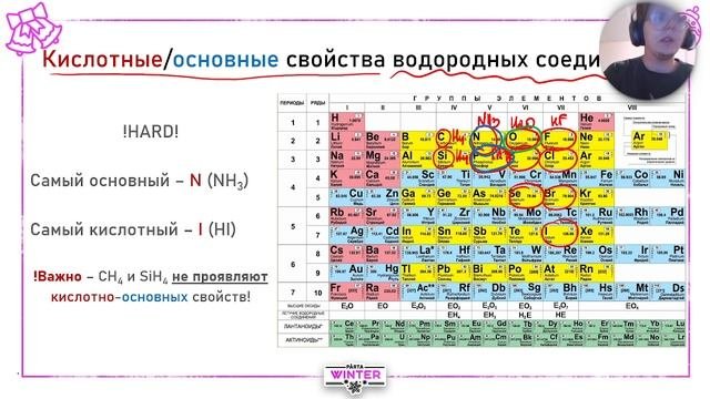 Периодический закон. 2 часть