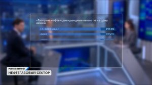 Выручка Делимобиля падает, долг растет. Акции НОВАТЭК и Полюс, отчеты нефтяников. Инфляция вернулась