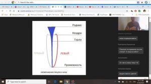 Туммо Йога внутреннего огня 3