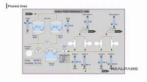 09_ Разработка философии высокопроизводительного HMI