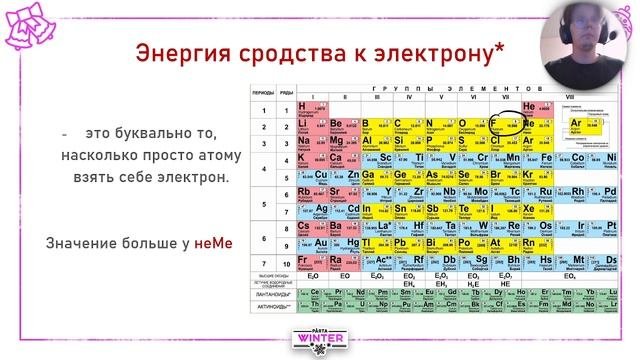 Бонусные свойства (не для сдачи ЕГЭ)