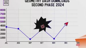 ( video by nexus gd)  new best /  geometry dash