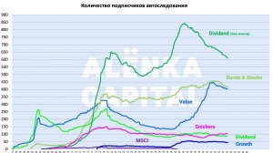 Российский фондовый рынок: холодильник против телевизора
