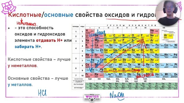 Периодический закон. Часть 1