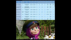 ‼️🇷🇺🐻«Маша и Медведь» снова победили русофобию на Украине: украинские дети выбирают русские мульт