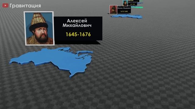 Все Правители России.