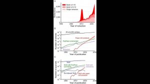 Научное мошенничество — зона взрывного роста