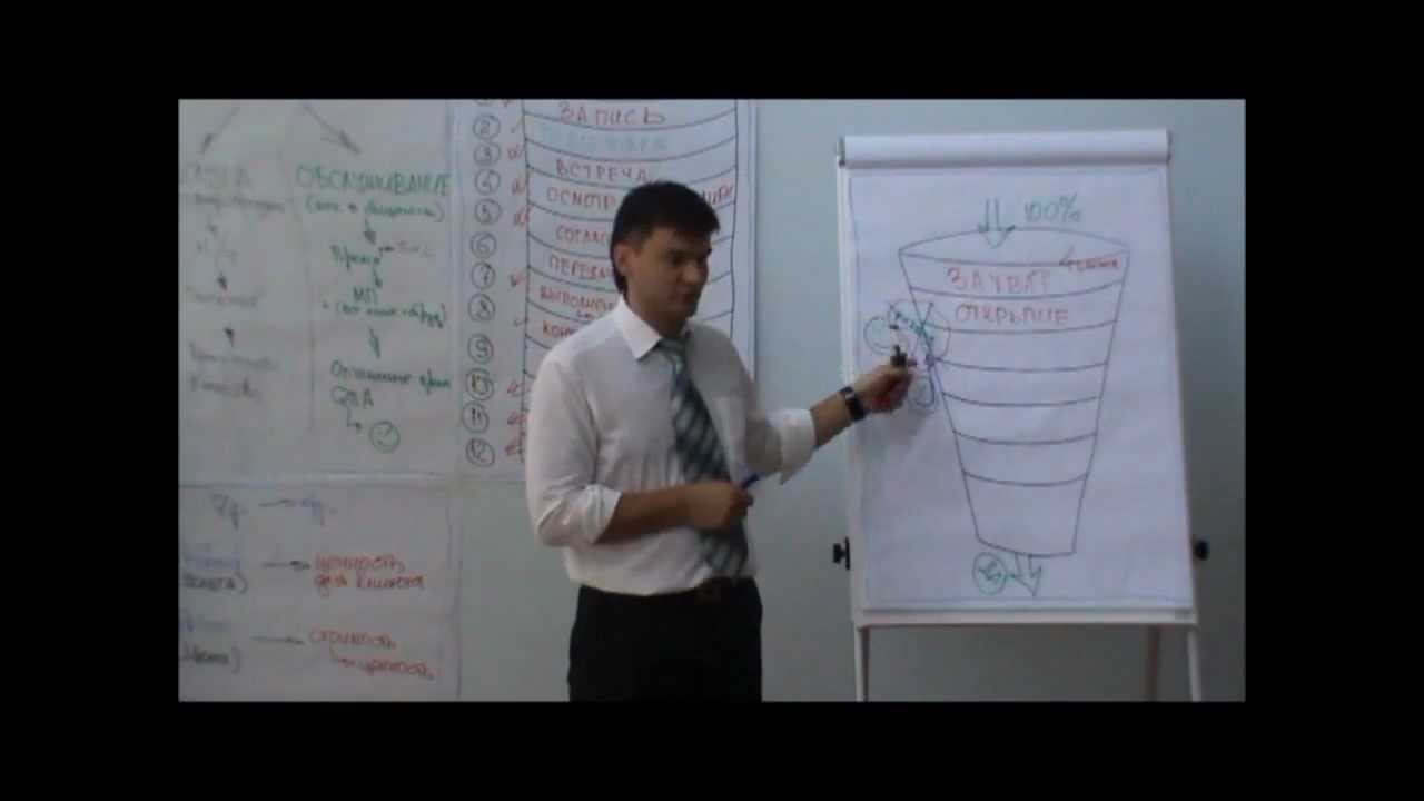 Юрий Блинов: воронка продаж в автосервисе