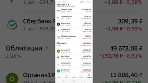 Лукойл не выплатит дивиденды. Меняю стратегию инвестирования. Акции продолжают падать.