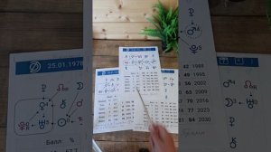 ЗЕЛЕНСКИЙ, ТРАМП, ПУТИН. Как найти взаимопонимания. Эзотерическая психология.