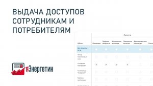 ИСУ яЭнергетик: Выдача доступов потребителям и сотрудникам компании