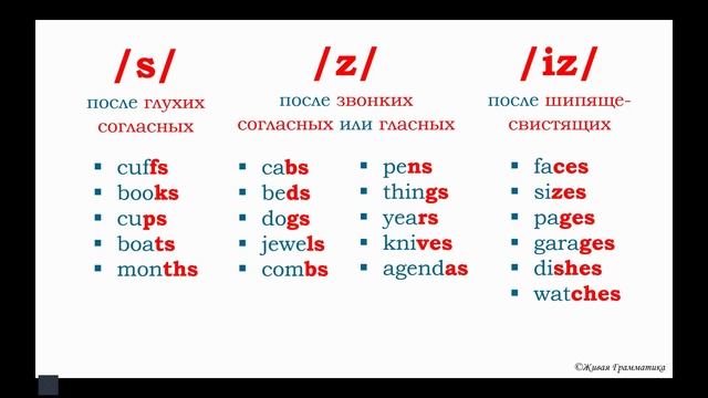 Урок 2 часть 3 Множественное число_Произношение смотреть онлайн