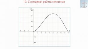 10. Суммарная работа моментов