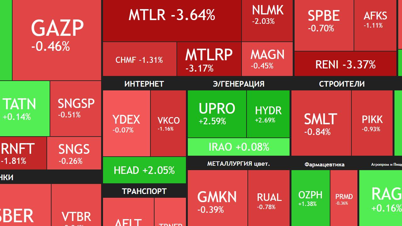 28 августа ► У кого рост прибыли в 279 раз / Слабые отчеты / Новости ►ЧТО С АКЦИЯМИ СЕГОДНЯ смотреть онлайн