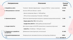 Техническая визитка проекта EduText Analyzer