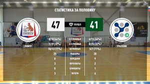 Чемпионат города Перми | Баскетбол |ПНИПУ — УРАЛХИМ | Четвертьфинал