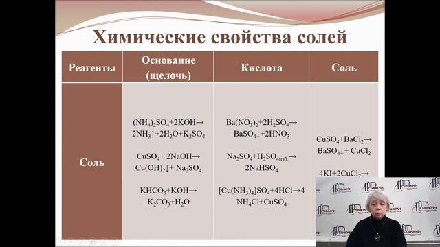 Химия. Классификация неорганических соединений 4 часть смотреть онлайн