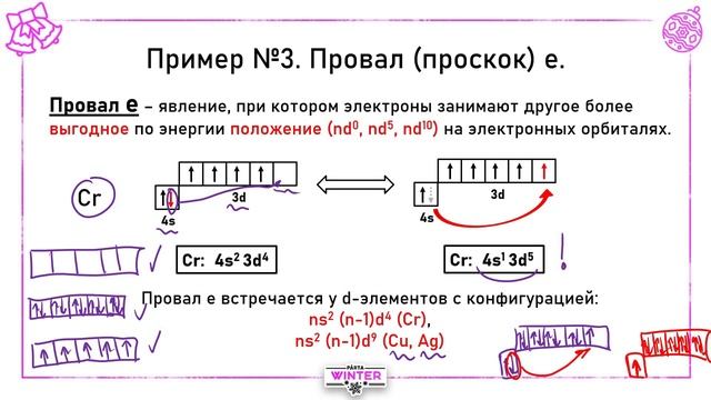 Провал электрона