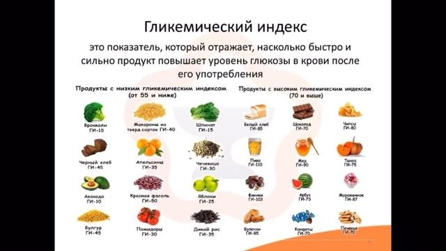 6. Простые углеводы смотреть онлайн