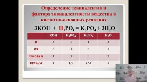 Химия. Закон эквивалентов 2 часть