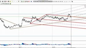 Включение по рынку ри 2808